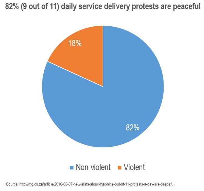 2016-05 violent protests