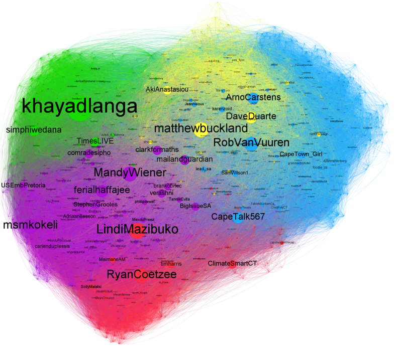South African 2012 Twitter follower network. Node size based on betweeness centrality