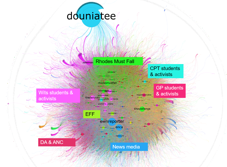 Twitter interaction network from the 2015 #FeesMustFall dataset based on over 370,000 tweets in October 2015